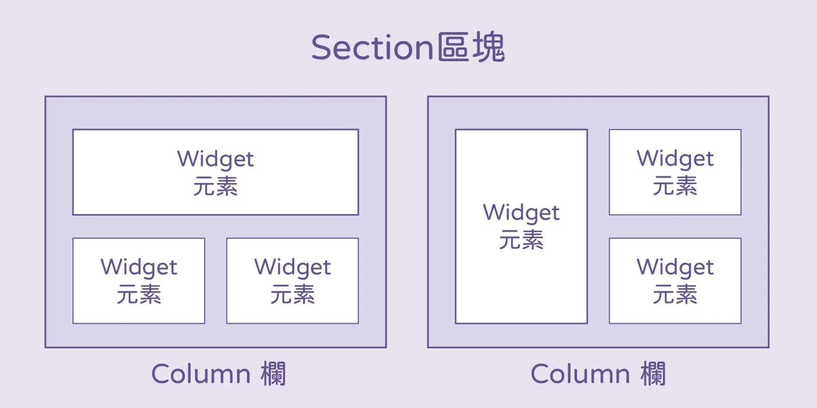 Elementor 使用教學：最受歡迎WordPress拖放式頁面編輯器 | 最新消息